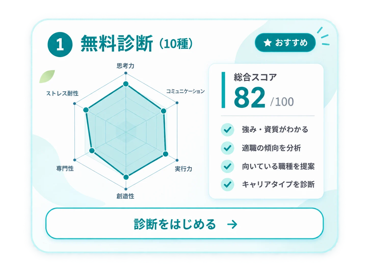 無料診断