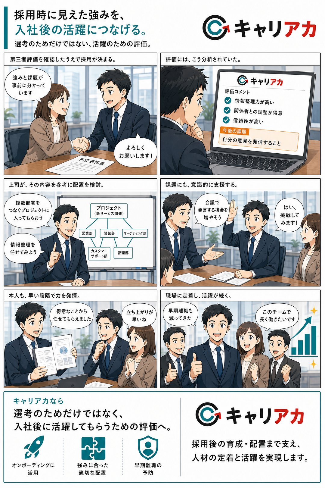 マンガ：入社後の活躍編 － 採用時に見えた強みを、入社後の活躍につなげる。