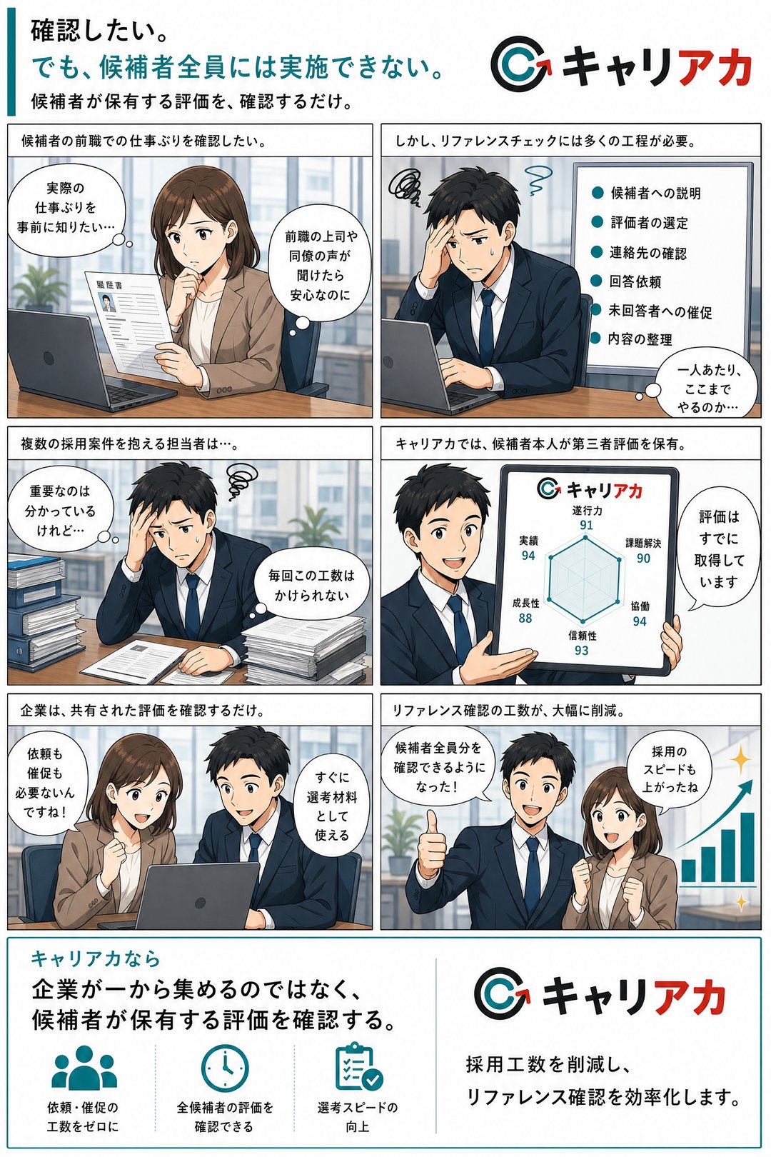 マンガ：工数削減編 － 確認したい。でも、候補者全員には実施できない。