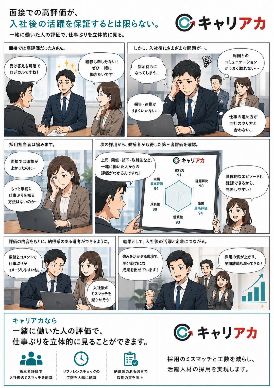マンガ：面接ミスマッチ編 － 面接での高評価が、活躍を保証するとは限らない。