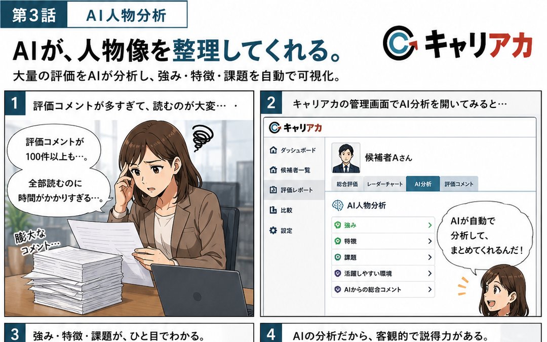 第3話 AI人物分析