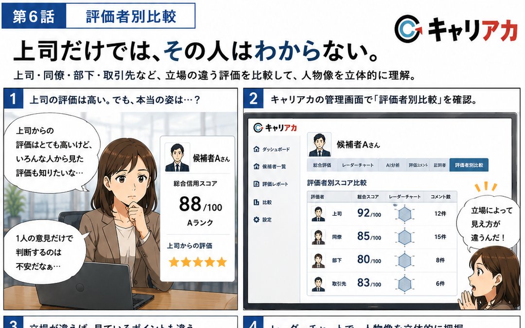 第6話 評価者別比較