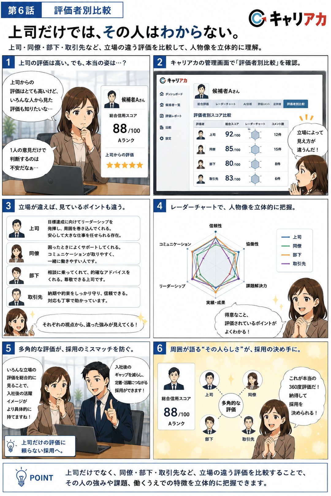 連載マンガ 第6話「評価者別比較 － 上司だけでは、その人はわからない。」