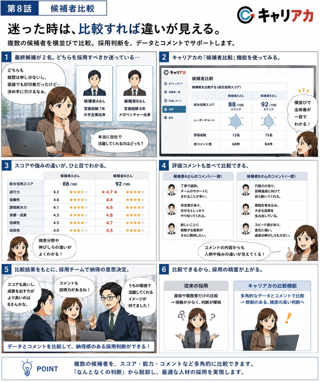 連載マンガ 第8話「候補者比較 － 迷った時は、比較すれば違いが見える。」