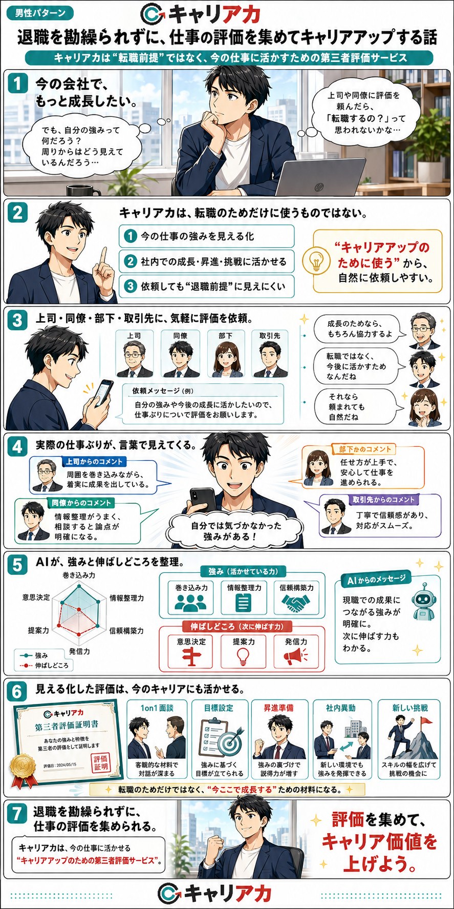 マンガ：キャリアアップ編 － 退職を勘繰られずに上司や同僚へ評価を依頼し、今の会社での成長・昇進に活かすまで