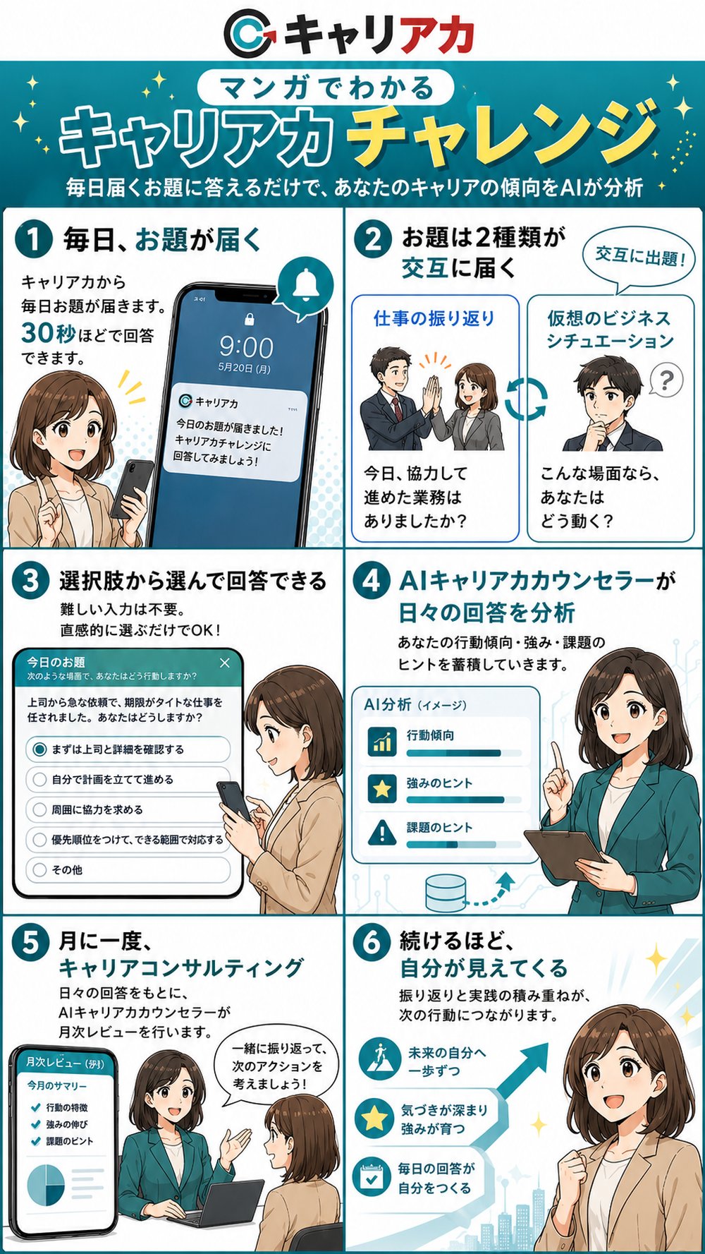 マンガ：キャリアカチャレンジ編 － 毎日のお題に答えるだけで、キャリアの傾向をAIが分析。