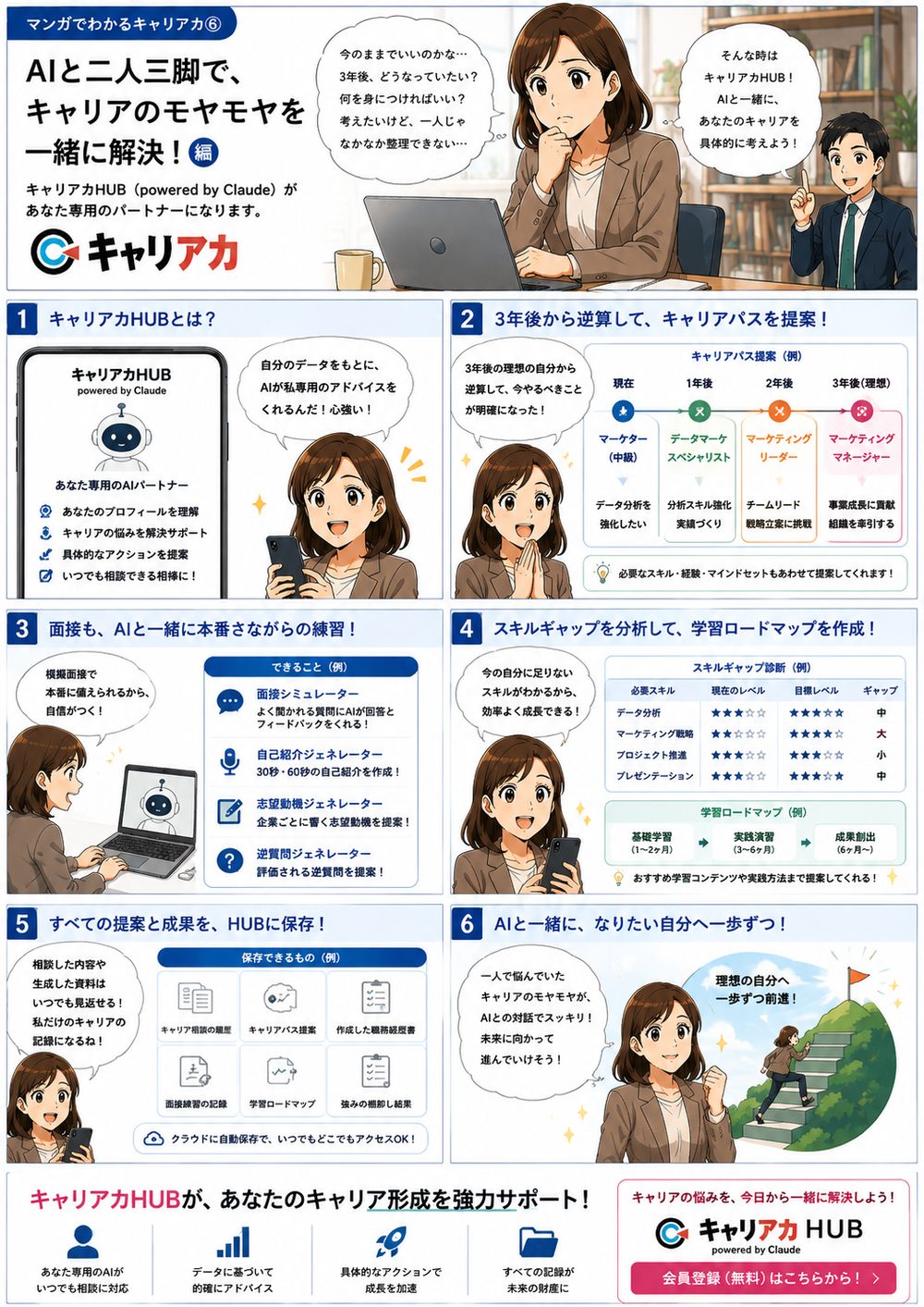 マンガ：キャリアカHUB編 － AIと二人三脚で、キャリアのモヤモヤを一緒に解決！