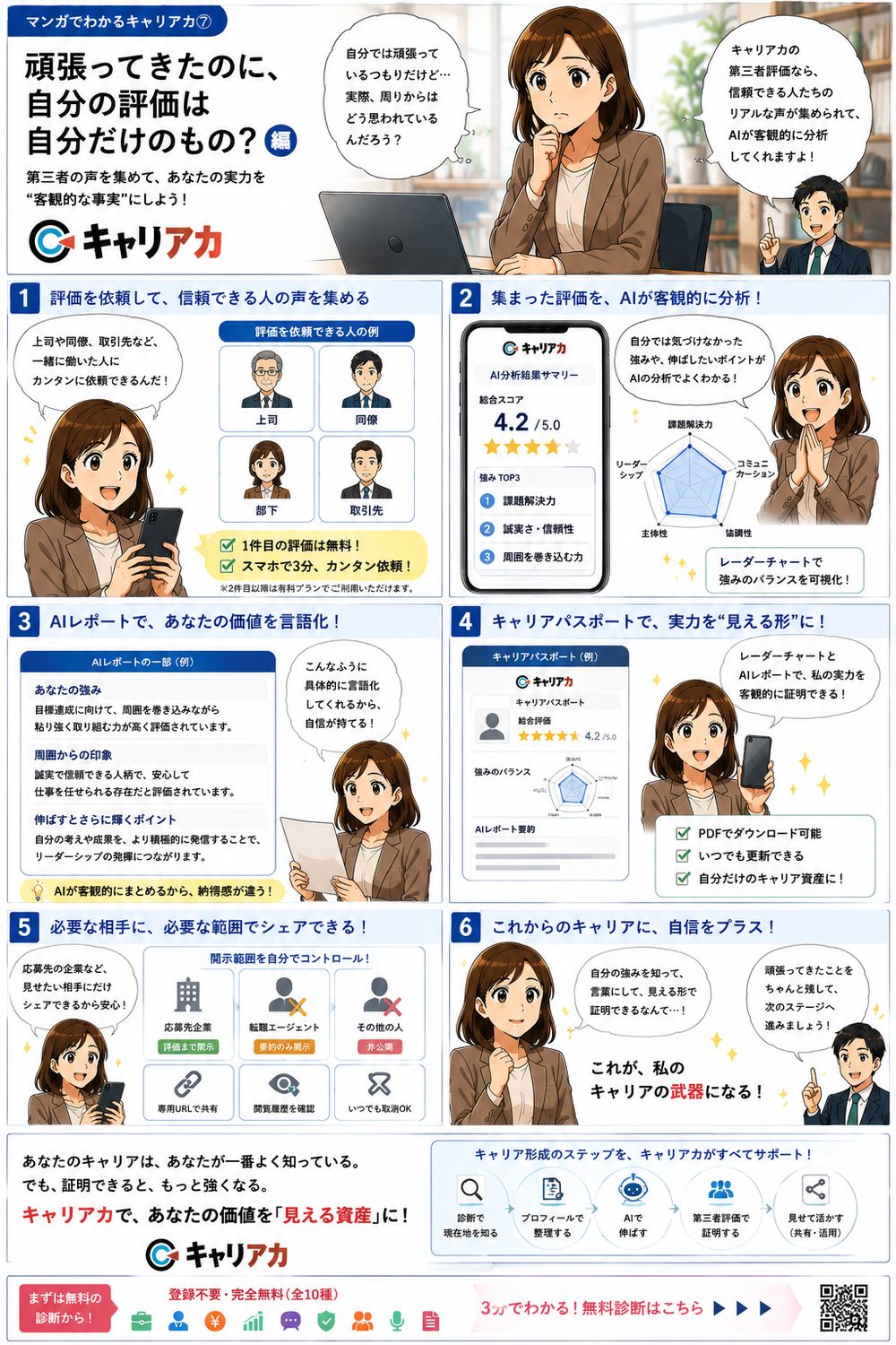 マンガ：評価の見える化編 － 頑張ってきたのに、自分の評価は自分だけのもの？