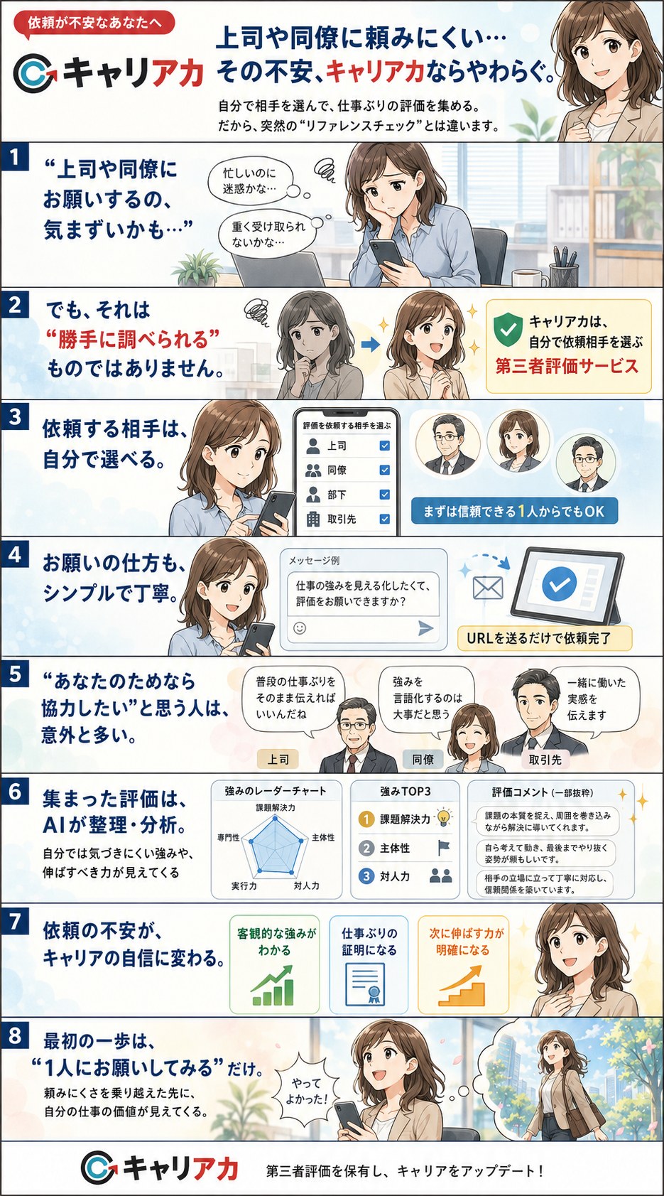 マンガ：依頼のコツ編 － 上司や同僚に評価を頼むときの気まずさが、依頼相手を自分で選べる仕組みでやわらぐまで