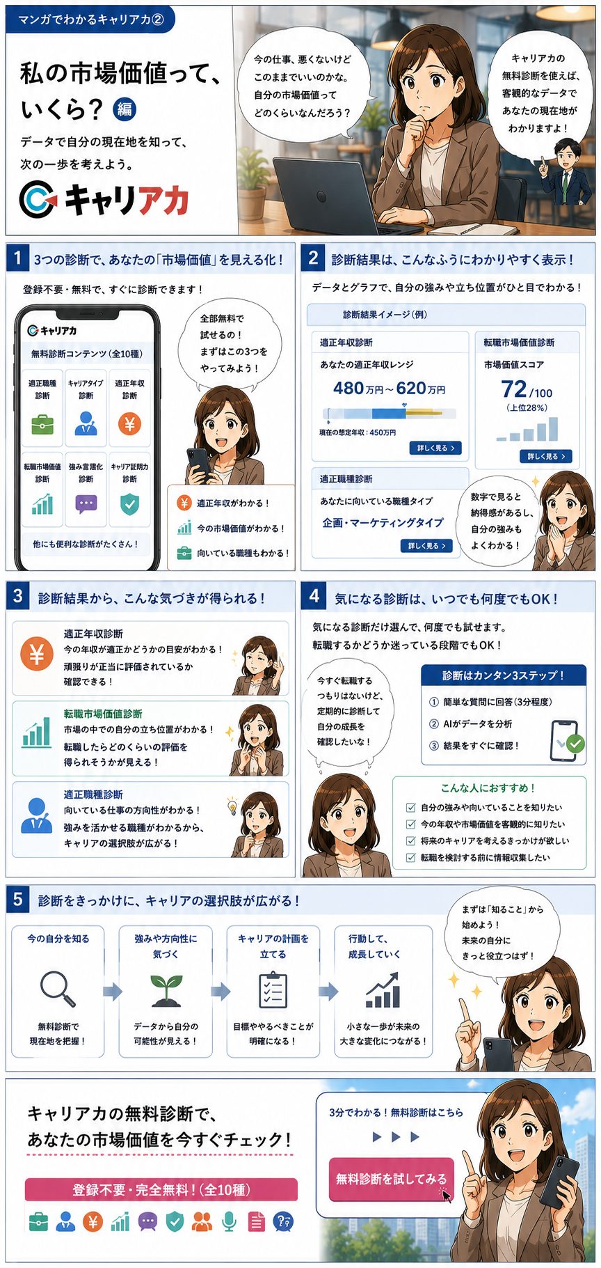 マンガ：市場価値編 － 私の市場価値って、いくら？