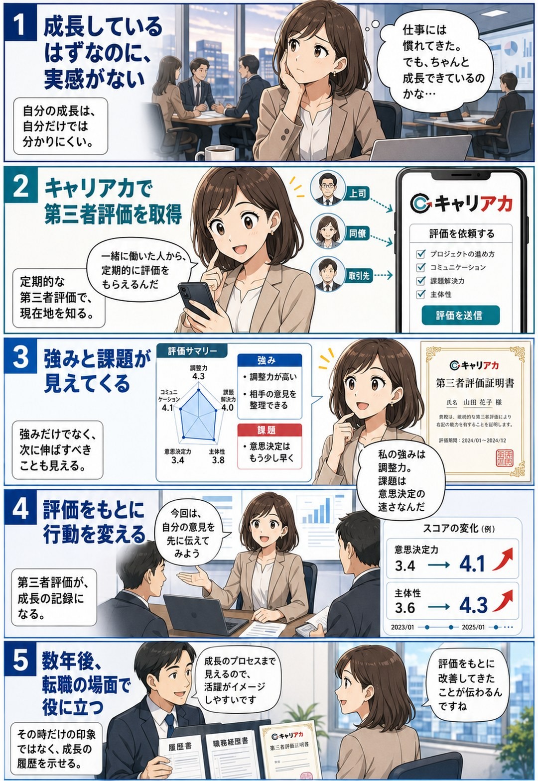 マンガ：成長実感編 － 定期的な第三者評価で強みと課題を知り、行動を変えて成長を記録する