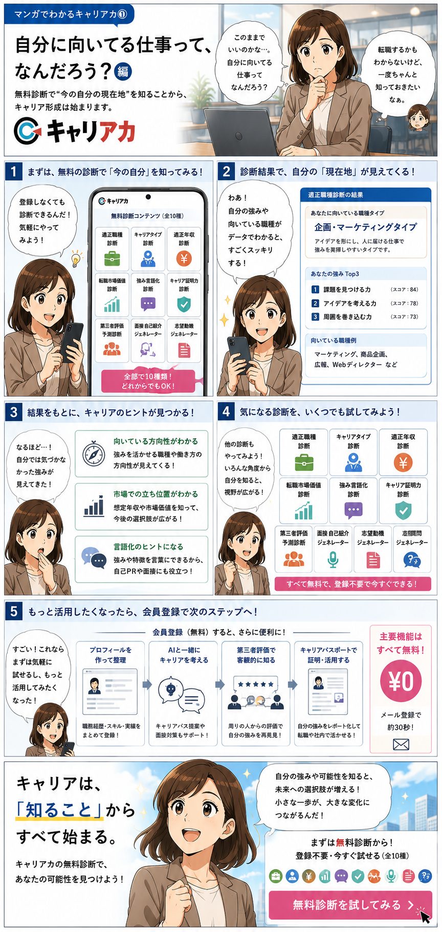 マンガ：現在地を知る編 － 自分に向いてる仕事って、なんだろう？