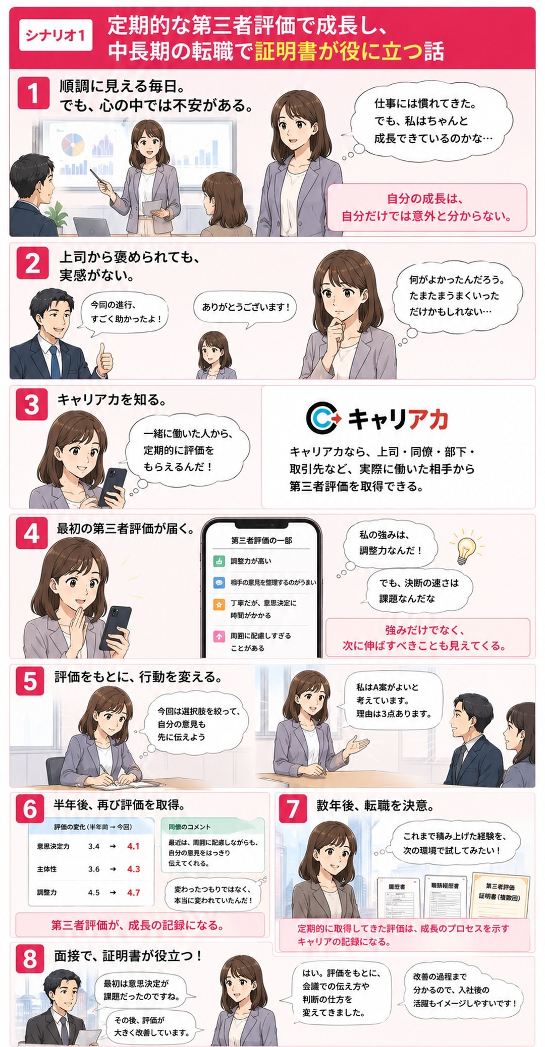 マンガ：証明書編 － 定期的な第三者評価で成長し、中長期の転職で証明書が役に立つ