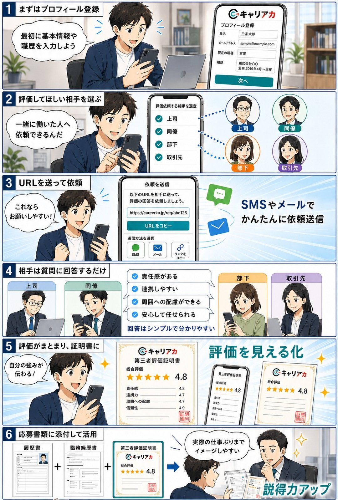 マンガ：使い方編 － プロフィール登録から評価依頼、証明書の発行・活用までの6ステップ