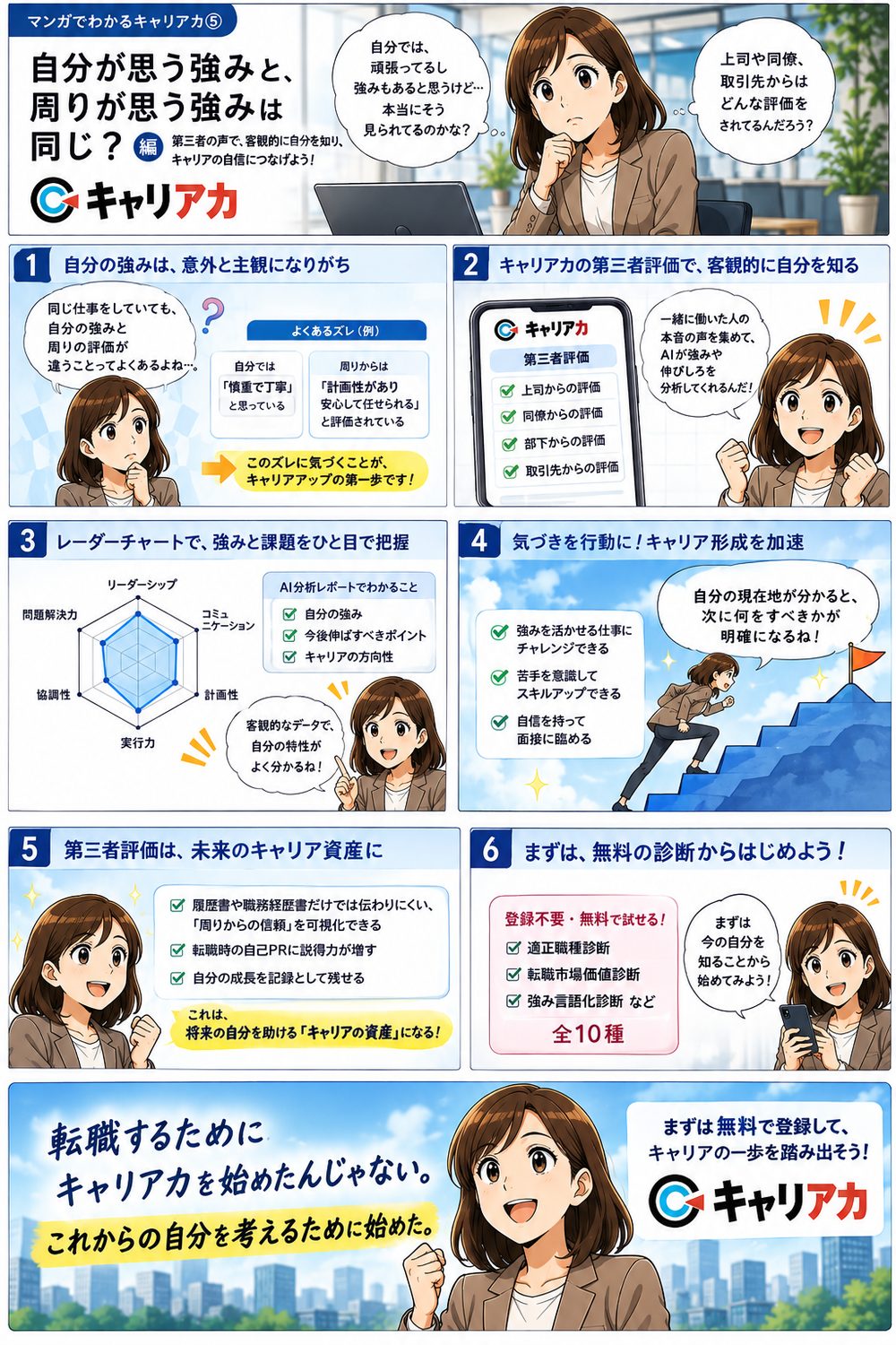 マンガ：第三者評価編 － 自分が思う強みと、周りが思う強みは同じ？